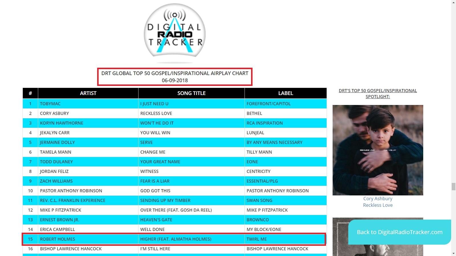 Robert Holmes Airplay Chart