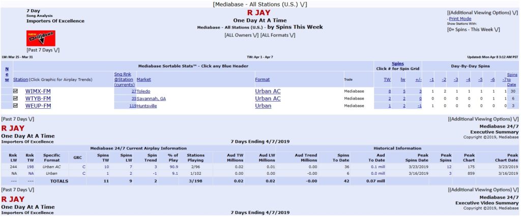 RJAY - MEDIABASE AIRPLAY REPORT