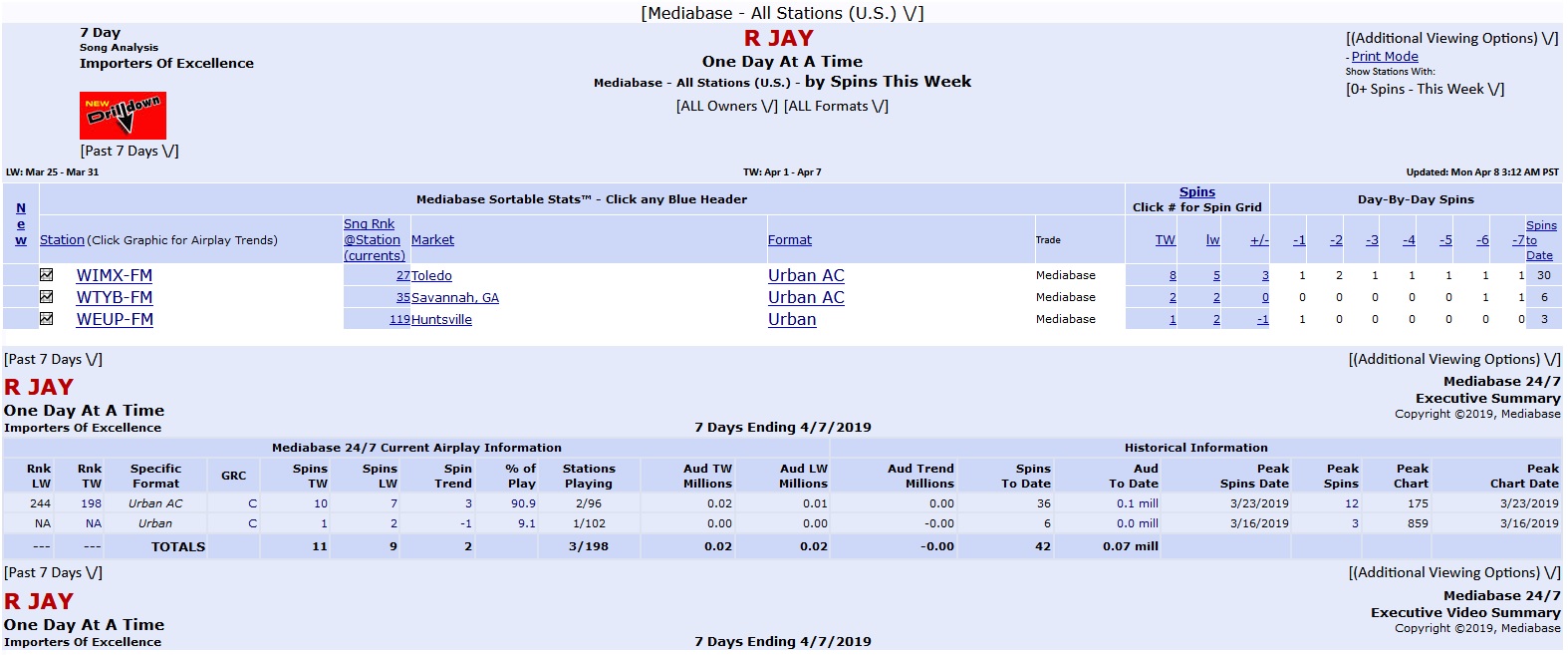 RJAY - MEDIABASE AIRPLAY REPORT 