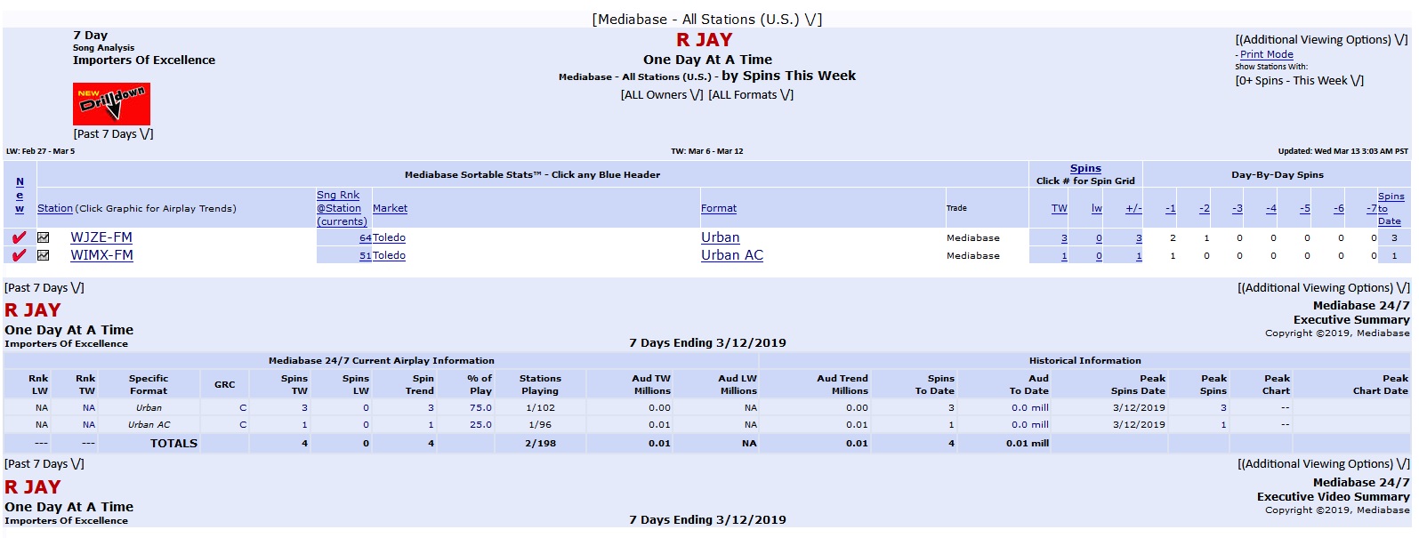 New Radio Single Airplay Report With R Jay