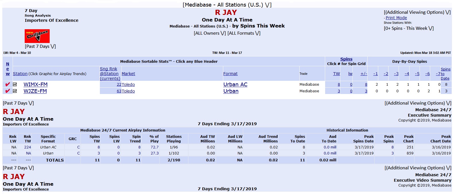 New Radio Single Airplay Report With R Jay