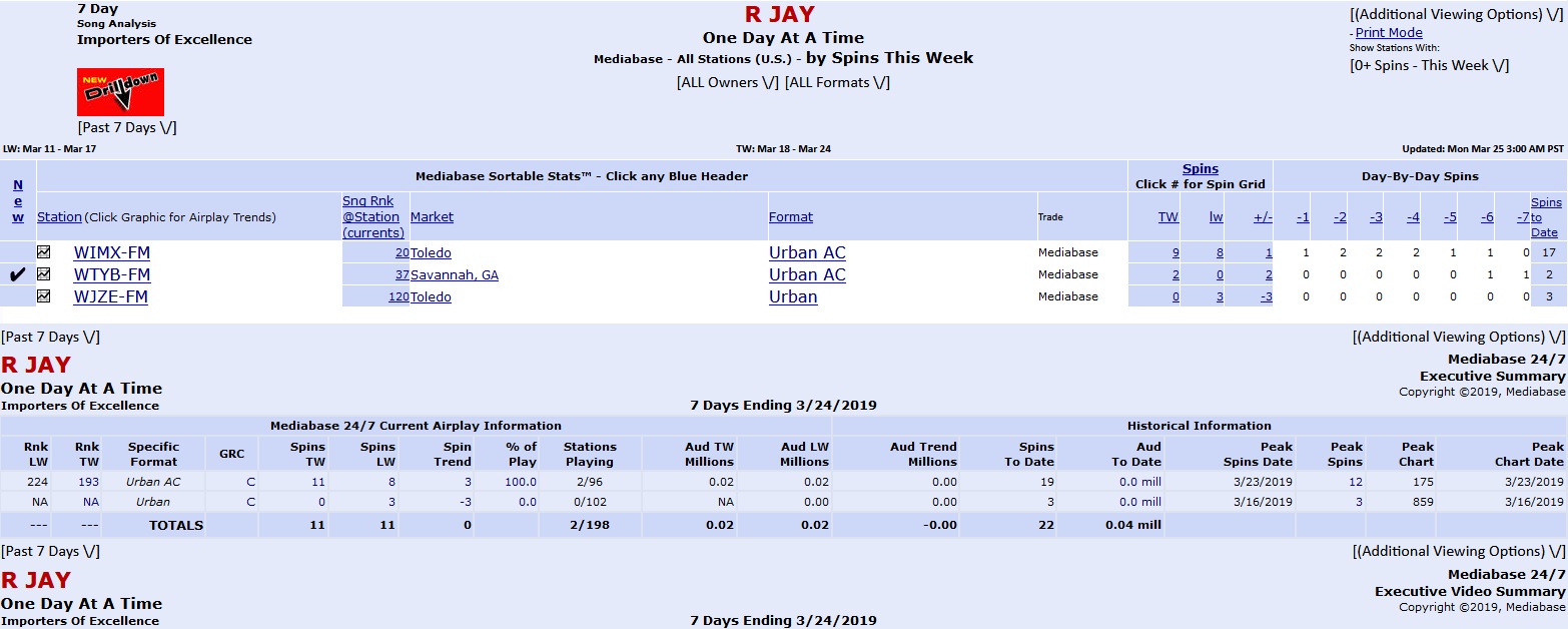 New Radio Single Airplay Report With R Jay