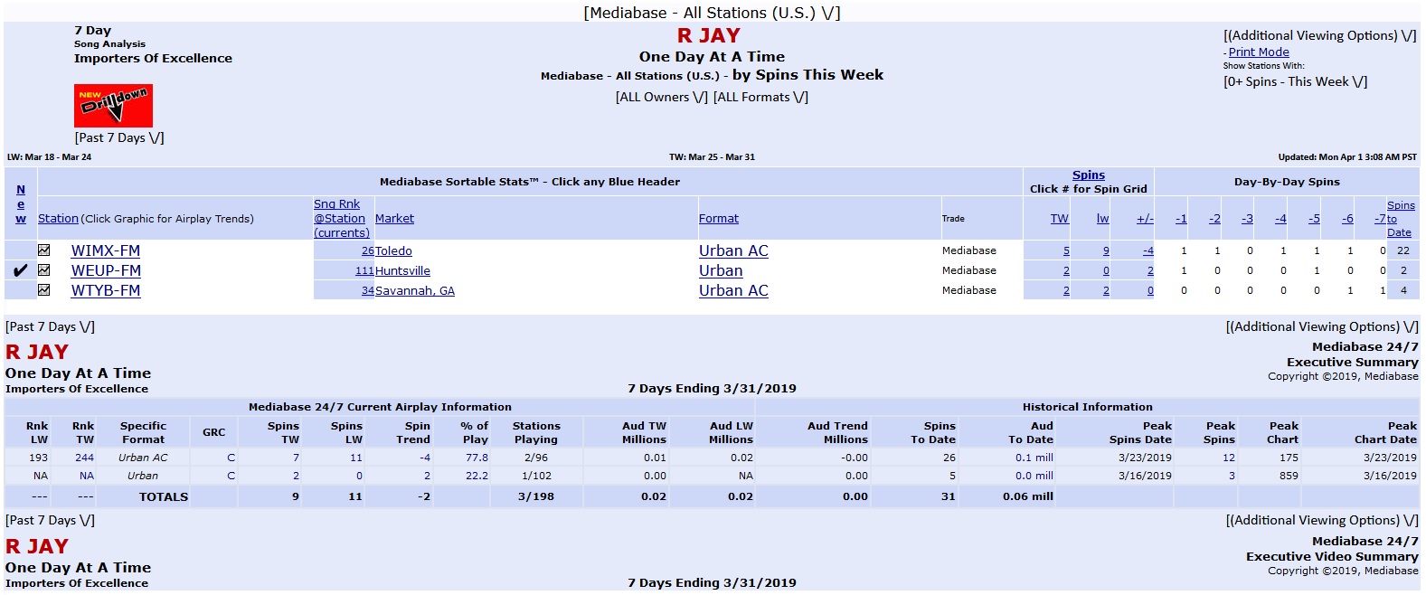 RJAY MEDIABASE MAR 25 -31 2019