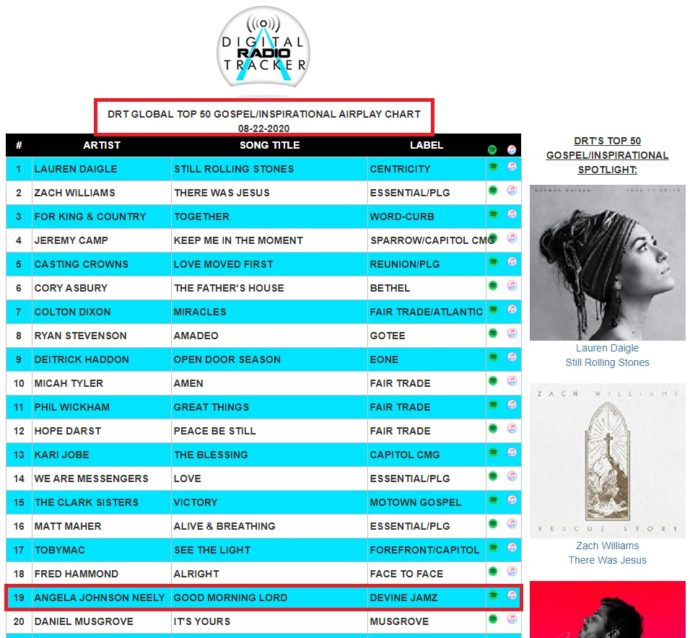 Gospel Chart