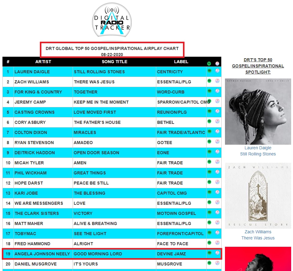 National Radio Airplay