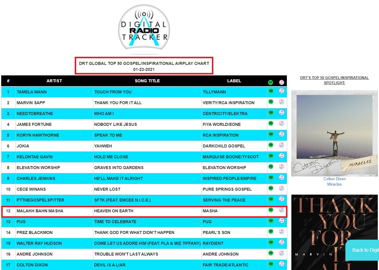 Gospel Airplay Chart