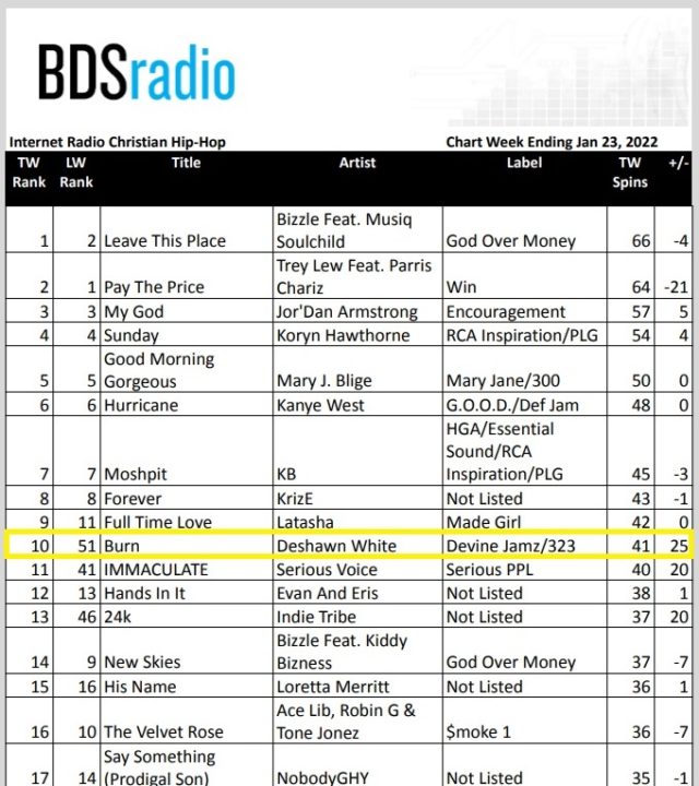 Hip Hop Artist Deshawn White Elevate To 10 On BDS Christian Hip Hop Chart