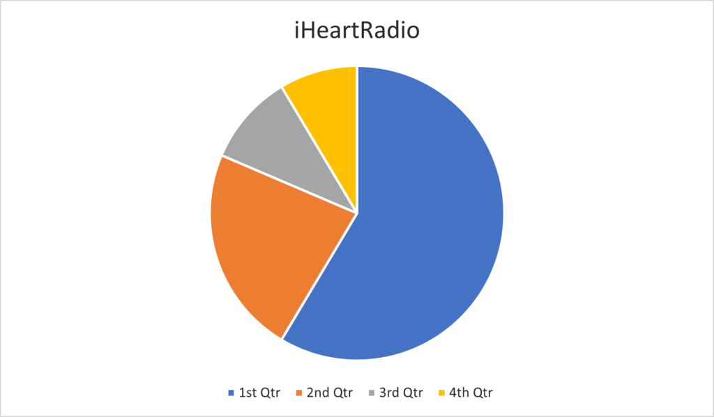 internet radio