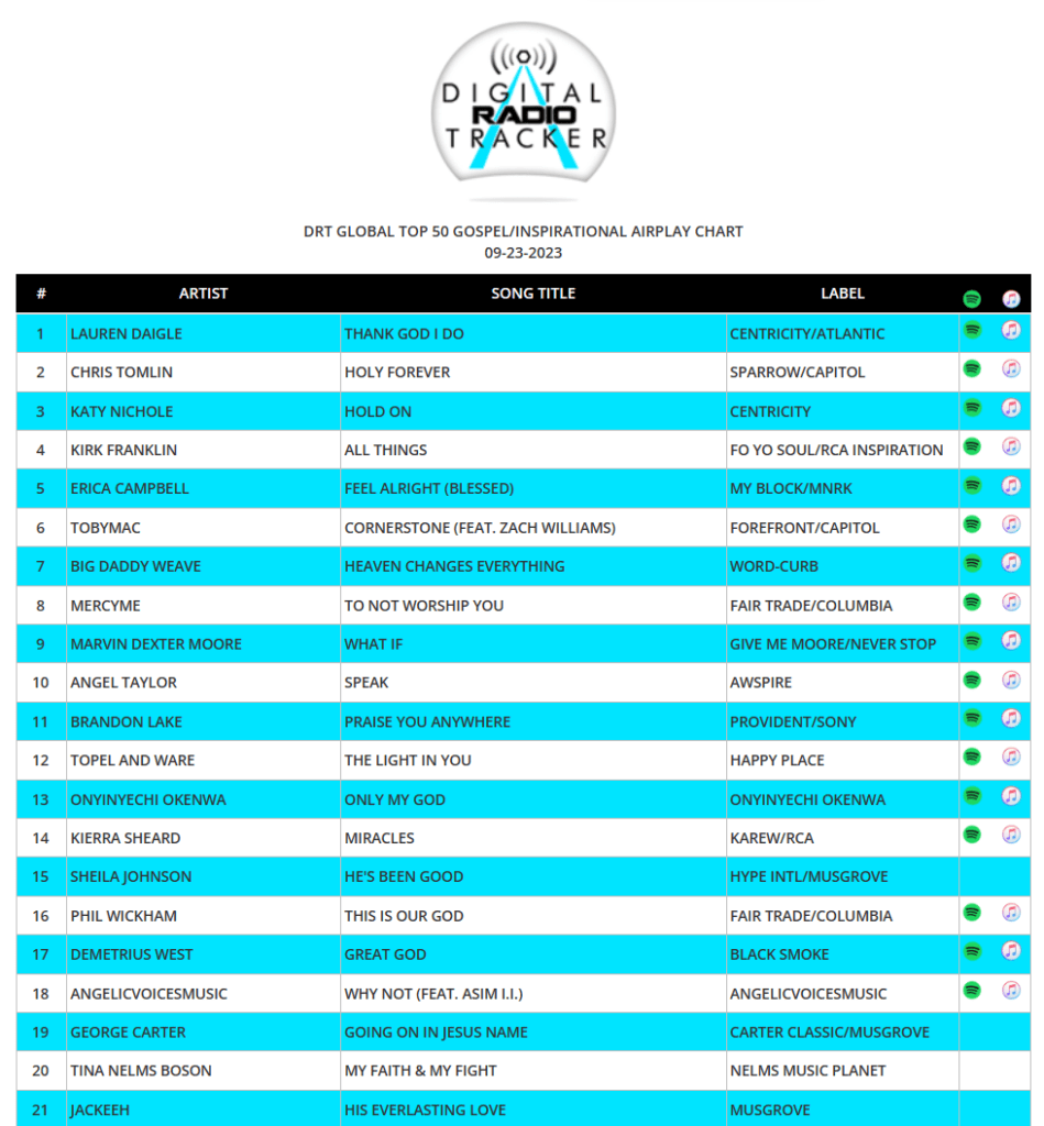 DRT Global Top 50 Gospel Inspirational Airplay Chart - Week 9-23-23