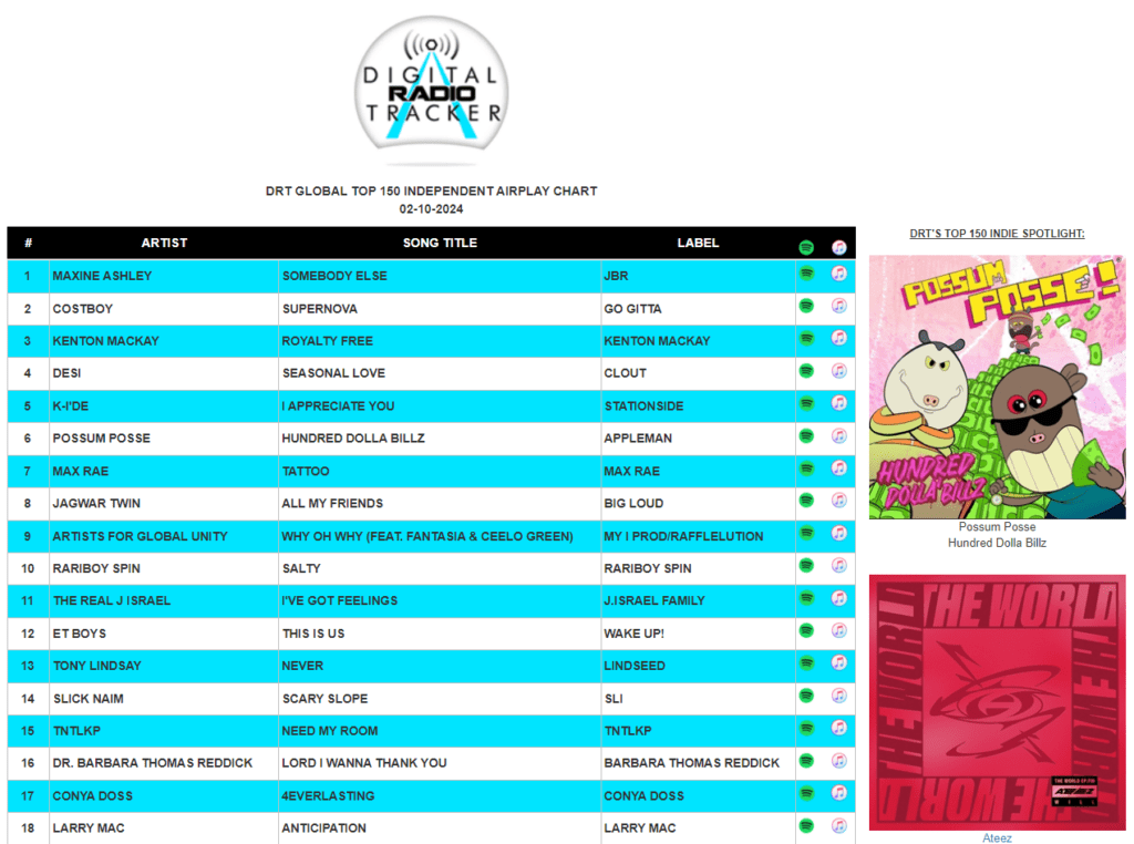 Airplay Chart