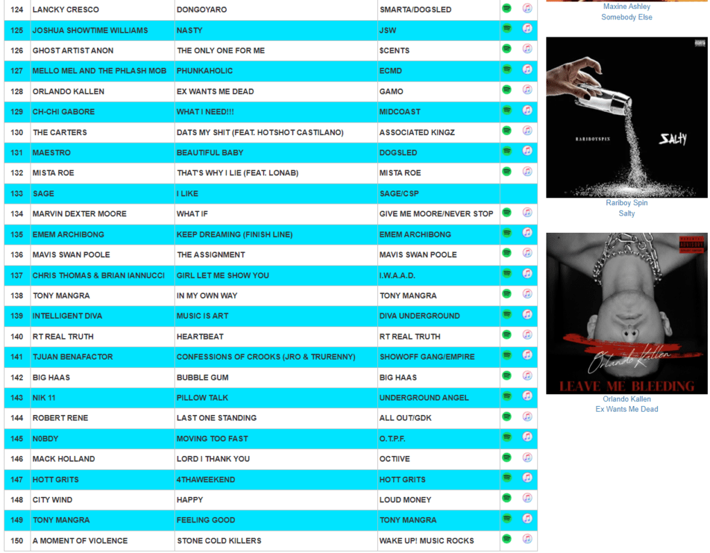 Airplay Chart