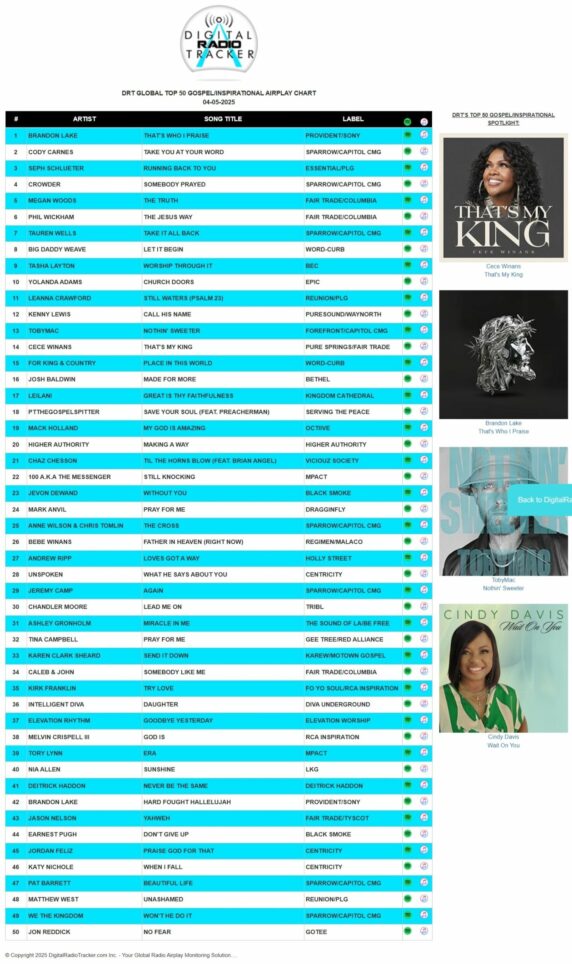 Charting Artist