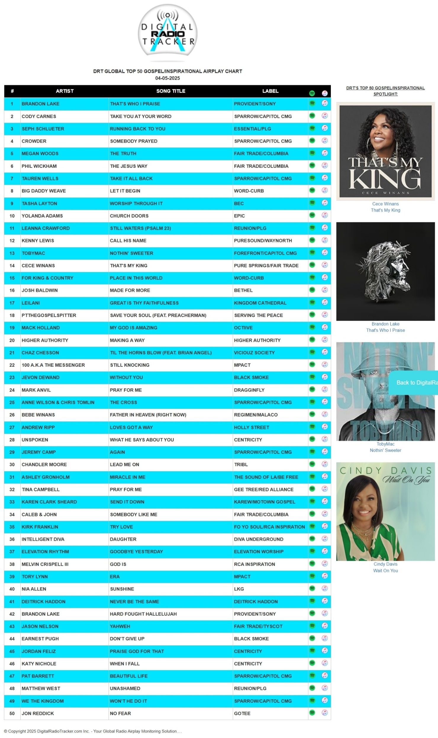 Radio Airplay