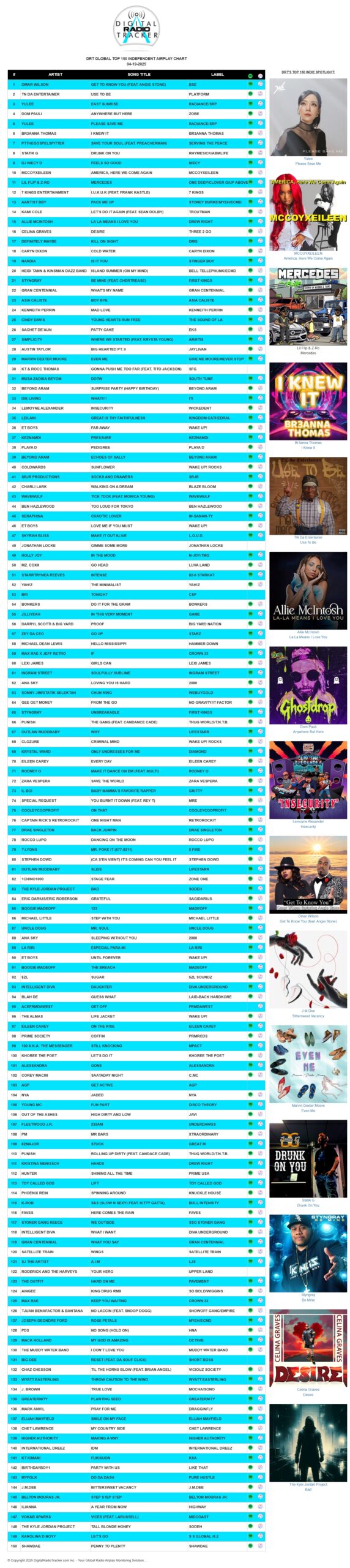 Charting Artist