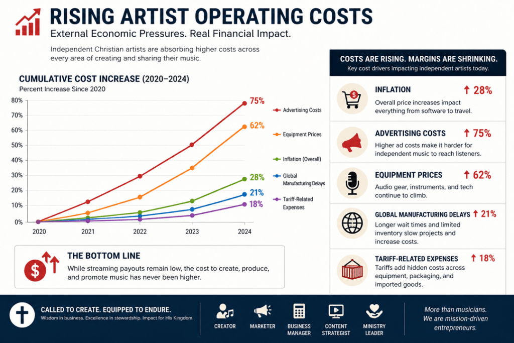 Economics of Digital Streaming