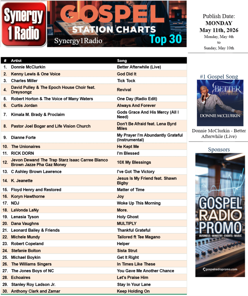 Multi Charting Artist