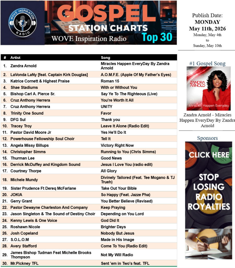 Multi Charting Artist