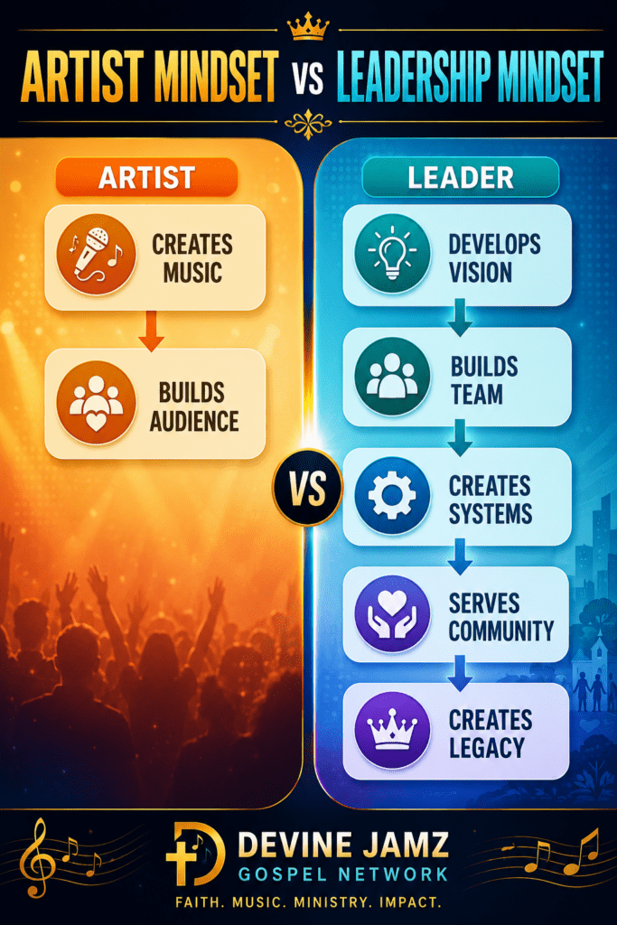 Leadership in Gospel Music Ministry