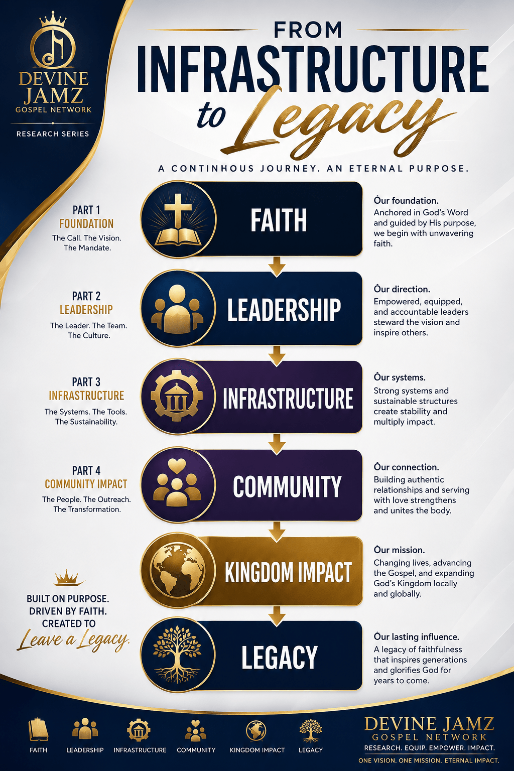Ministry Infrastructure