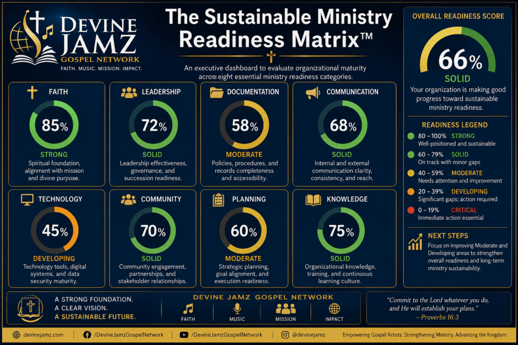 Ministry Infrastructure